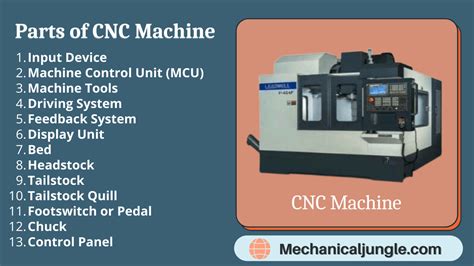 assembly drawing cnc machine parts|explain Mcu in cnc.